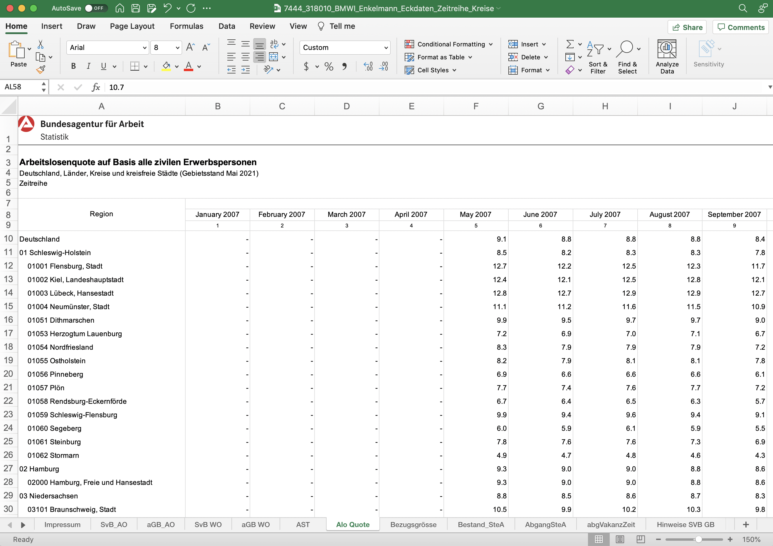 unemployment rate data